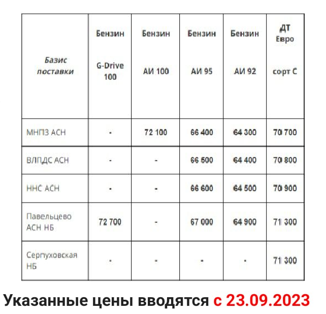 Прайс Газпром с 23.09 ( (ДТС -2500; АИ-92 -2500; АИ-95 -3500)