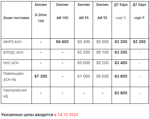 Прайс Газпром с 14.10 (ДТС -1000)