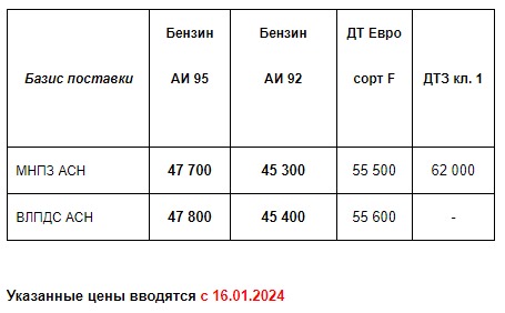 прайс Газпром с 16.01.2024 (АИ92 +600; АИ95 +1200)