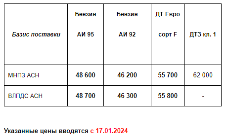 Прайс Газпром с 17.01.2024 (АИ92 +900; АИ95 +900; ДТF +200)