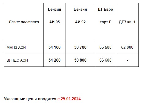 Прайс Газпром с 25.01.2024 (АИ92 +800; АИ95 +1000)