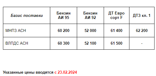 Прайс Газпром  с 23.02.2024 (АИ92 +500; АИ95 +700; ДТF +700; ДТЗ кл.1 +700)