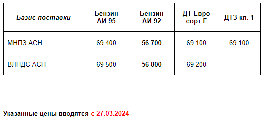 Прайс Газпром с 27.03.2024 (АИ92 +500)