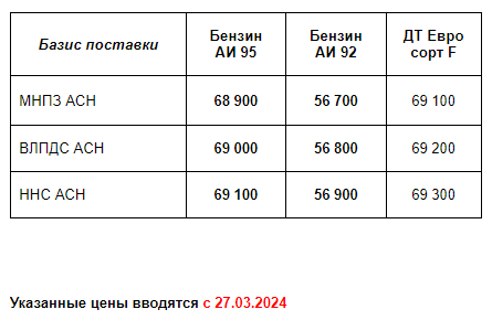 Прайс Газпром с 27.03.2024 (АИ92 +500; АИ95 -500)