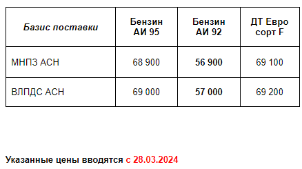 Прайс Газпром с 28.03.2024 (АИ92 +200)