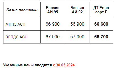Прайс Газпром  с 30.03.2024 (ДТF -1000)