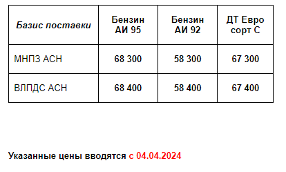 Прайс Газпром с 04.04.2024 (АИ92 +400; АИ95 +500; ДТС +300; ДТF +300)