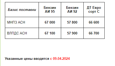 Прайс Газпром с 09.04.2024 (АИ92 -900; АИ95 -1800; ДТС -100)