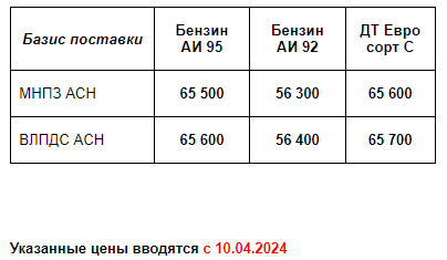 Прайс Газпром с 10.04.2024 (АИ92 -1500; АИ95 -1500; ДТС -1000)