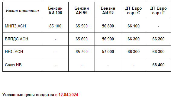 Прайс Газпром с 12.04.2024 (АИ92 +500; ДТС +500; ДТF +500)