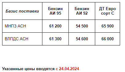 Прайс Газпром с 24.04.2024 (АИ92 +1200; АИ95 +1200; ДТС +600)