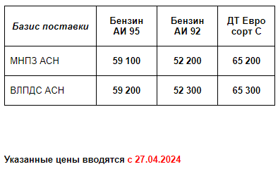 Прайс Газпром  с 27.04.2024 (АИ92 -500; АИ95 -500; ДТС -700)